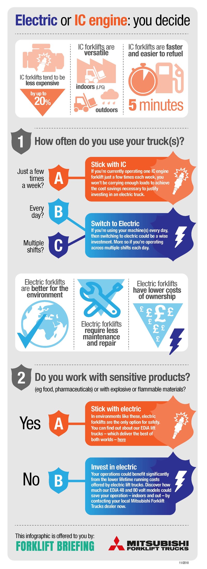 icve-infographic-english-proof2.jpg