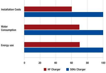 flb-battery-charger-high-frequency.jpg