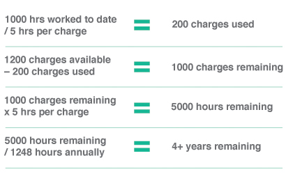 flb-battery-charger-hours-lasting.jpg